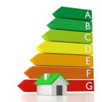 Huis verduurzamen energielabel